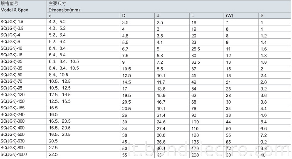 SC(JGK) Parameter2